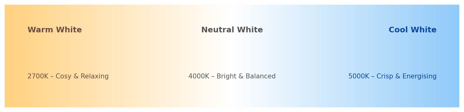bulb temperature comparison chart